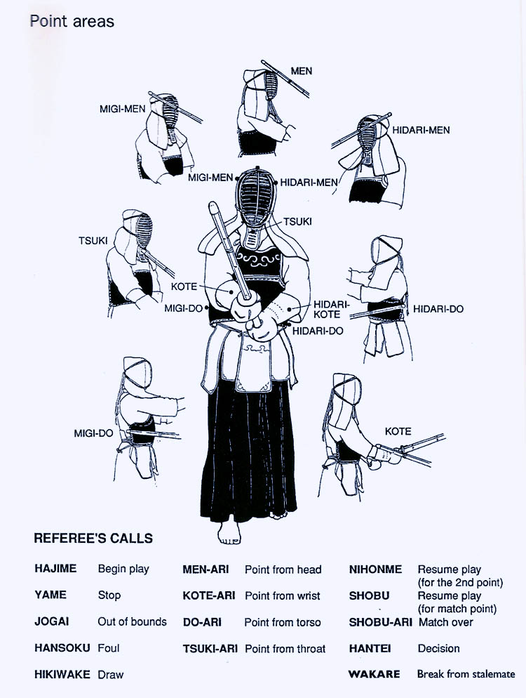 Shidokan Kendo And Iaido Club Kendo Basics